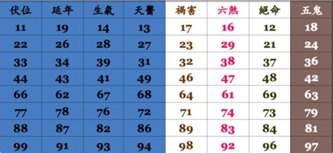 電話選號吉凶|電話號碼測吉凶，測手機號碼吉凶，手機號碼吉凶預測。